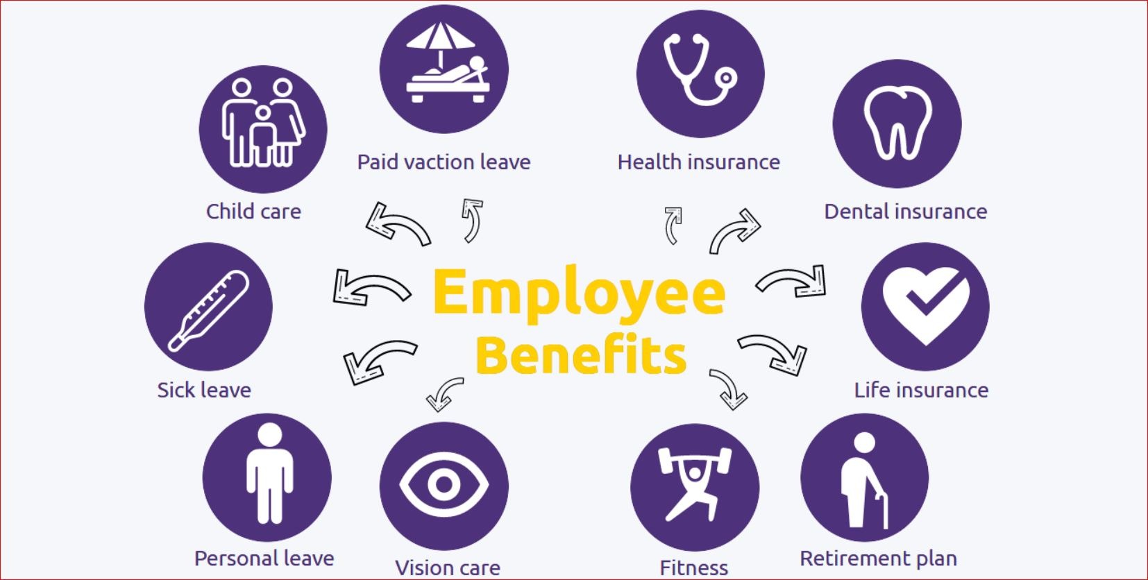 Benefit5approve assignmentparams twoprevyearsinsurers. Employee benefits. Job benefits. Benefits for Employees. Perks and benefits.