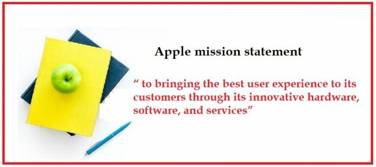 Apple Mission Statement and Vision Statement Explained 2024