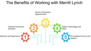 Merrill Lynch Benefits