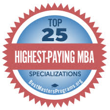 Investing in Your Future: Online MBAs with $200K Earning Potential