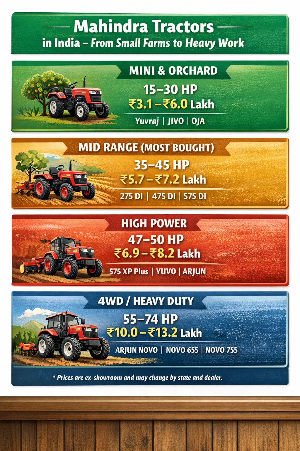 Mahindra tractor Price list